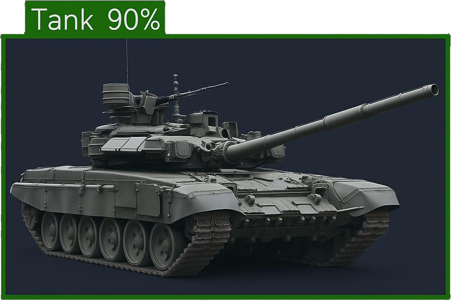 AI targeting